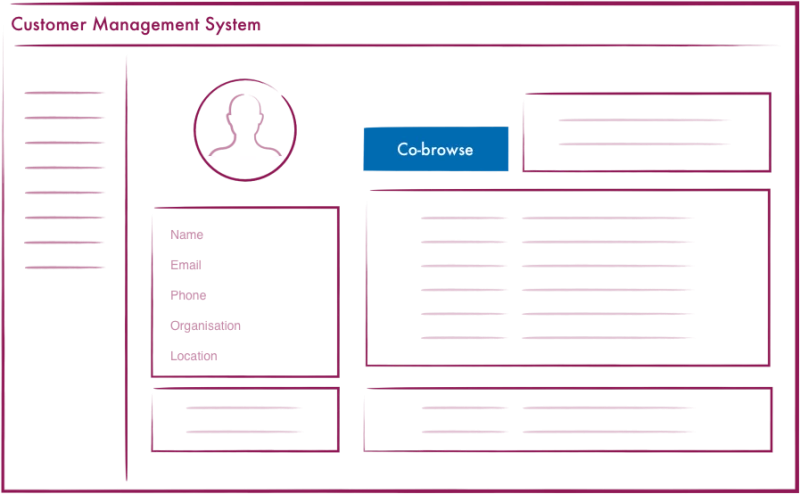 integrate_cobrowsing_1