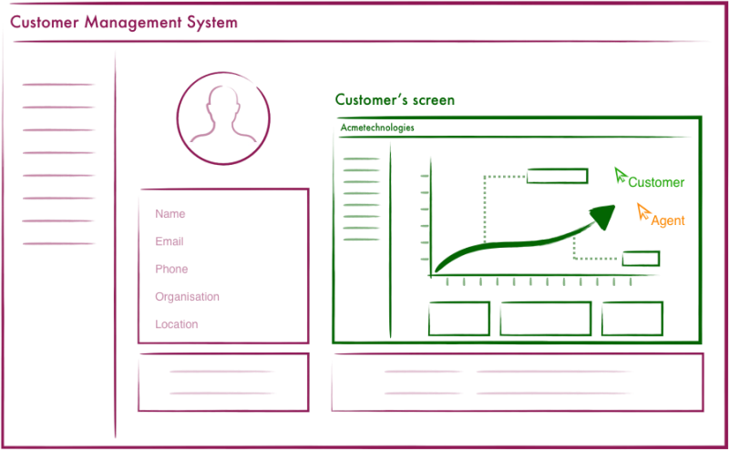 integrate_cobrowsing_2
