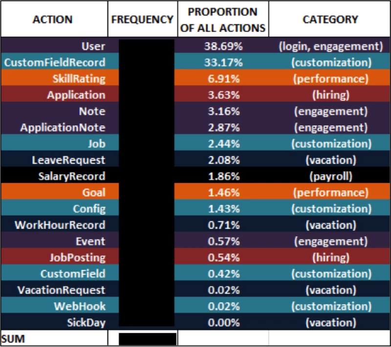 TribeHR data driven checklist for SaaS pricing