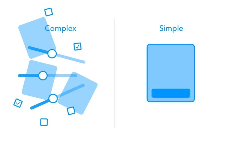 GoSquared complex vs simple SaaS pricing