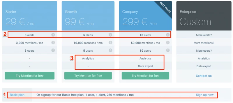 Mention pricing plan