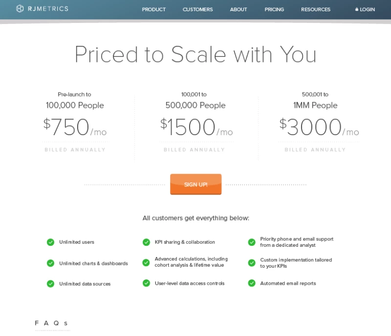 RJ Metrics SaaS pricing model