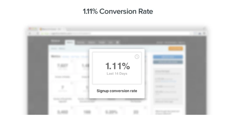 Groove SaaS pricing plan conversion rate
