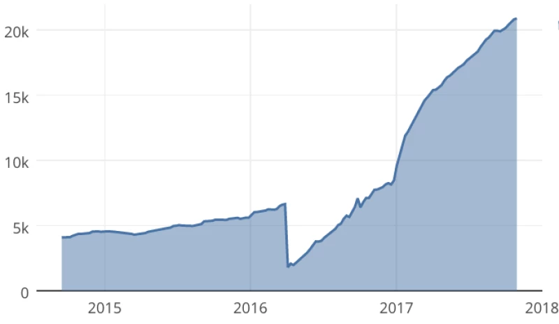 Mealime SaaS pricing